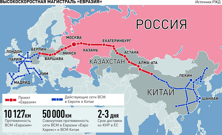 Карта жд россии и китая