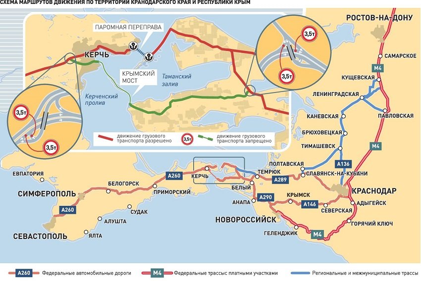 Дорога из москвы в крым на машине карта